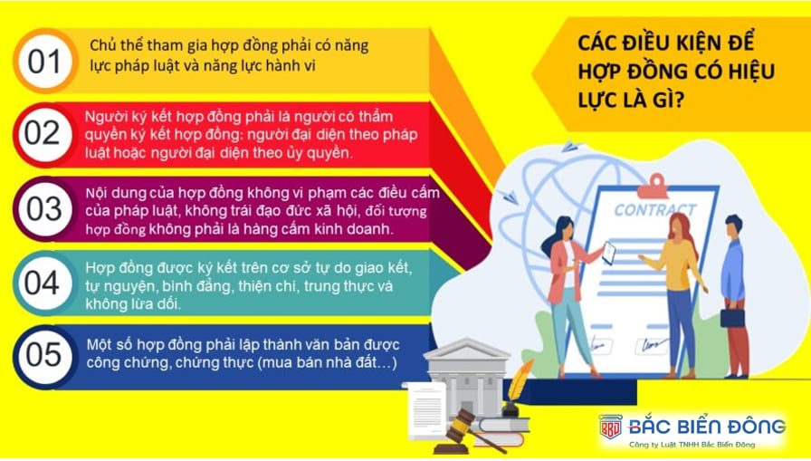 Các điều kiện để Hợp đồng có hiệu lực