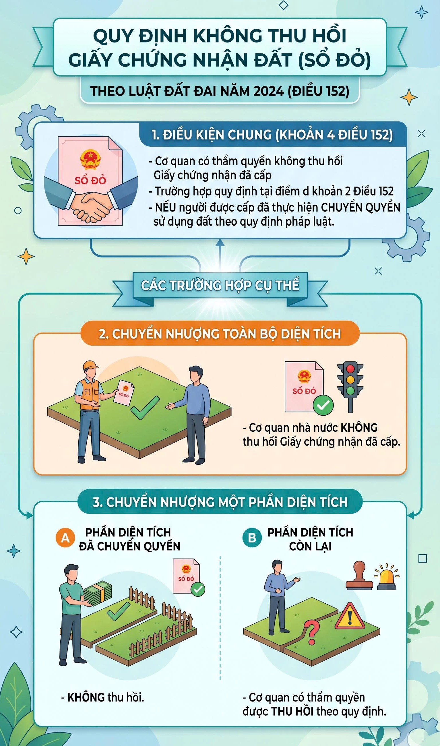 Các trường hợp thu hồi giấy chứng nhận quyền sử dụng đất