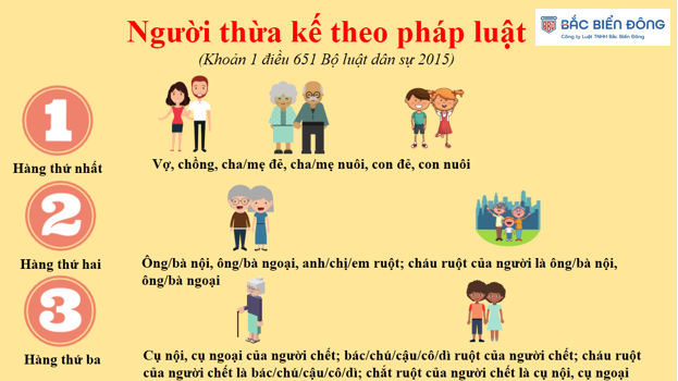 Hàng thừa kế theo pháp luật