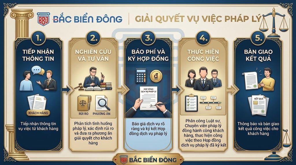 Liên hệ công ty Luật uy tín tại Uông Bí