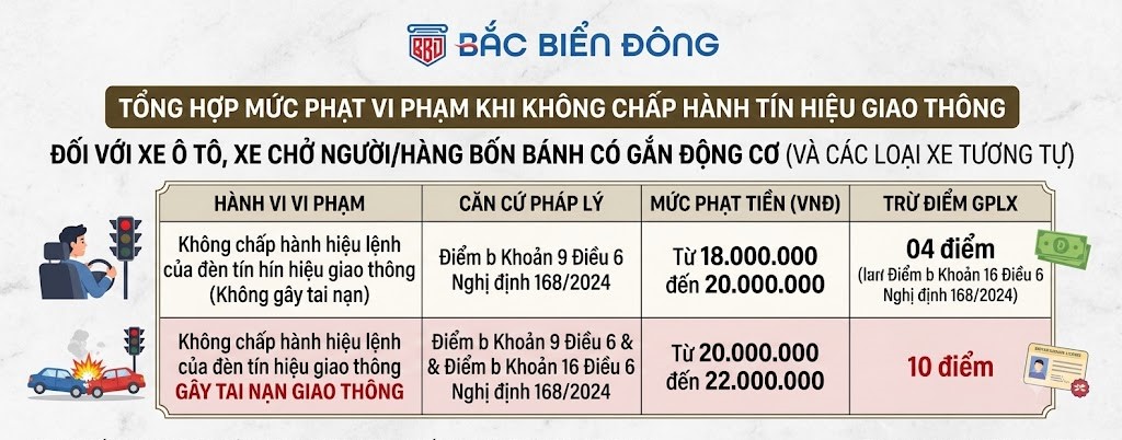 Mức phạt vượt đèn đỏ đối với xe ô tô