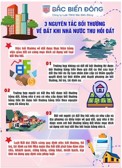 Nguyên tắc bồi thường khi Nhà nước thu hồi đất ở