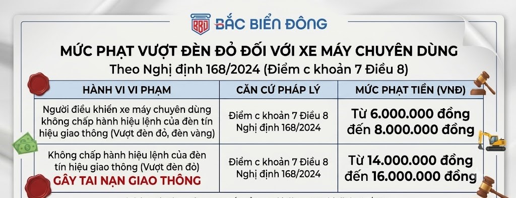 Mức phạt vượt đèn đỏ đối với xe máy chuyên dùng