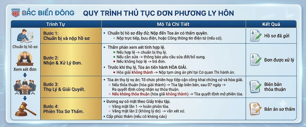 Thủ tục đơn phương ly hôn